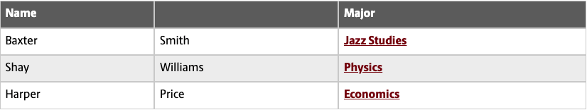 Screenshot of a responsive table snippet. The second column is missing text for its table header.