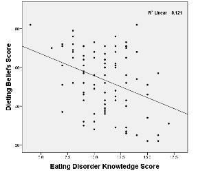 A scatterplot