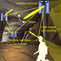 Mine Scence Frame work