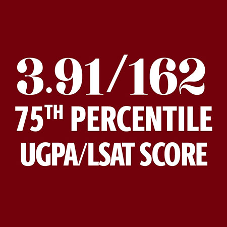 UGPA/LSAT - 75 Percentile